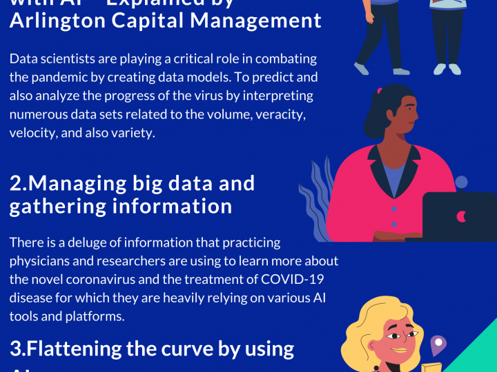 2020 Infographic by Arlington Capital Management on Explains the role of AI in combating COVID-19 more efficiently